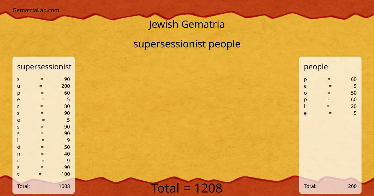 supersessionist people in jewish Gematria